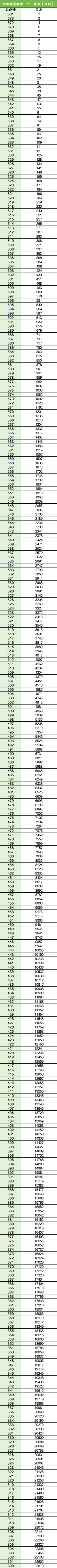 2024九省联考河南分数线是多少