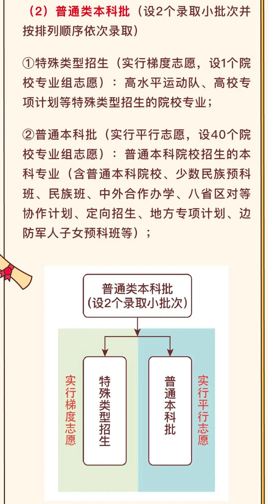 2024黑龙江高考本科批次志愿填报数量