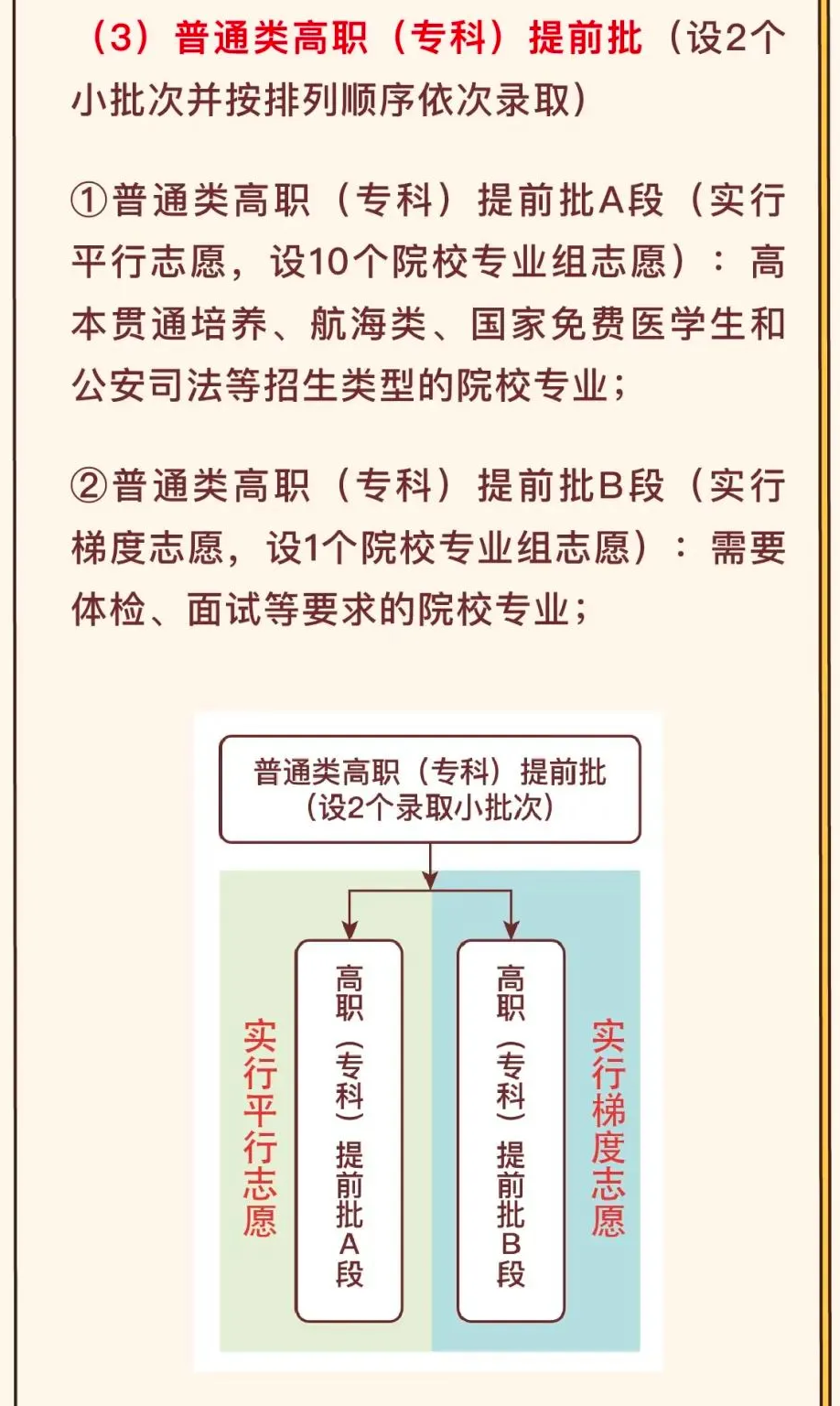 2024黑龙江高考专科提前批次志愿填报数量