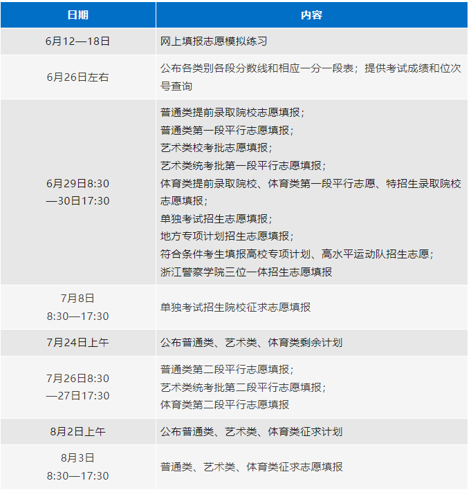 图：2024浙江高考志愿填报日程表