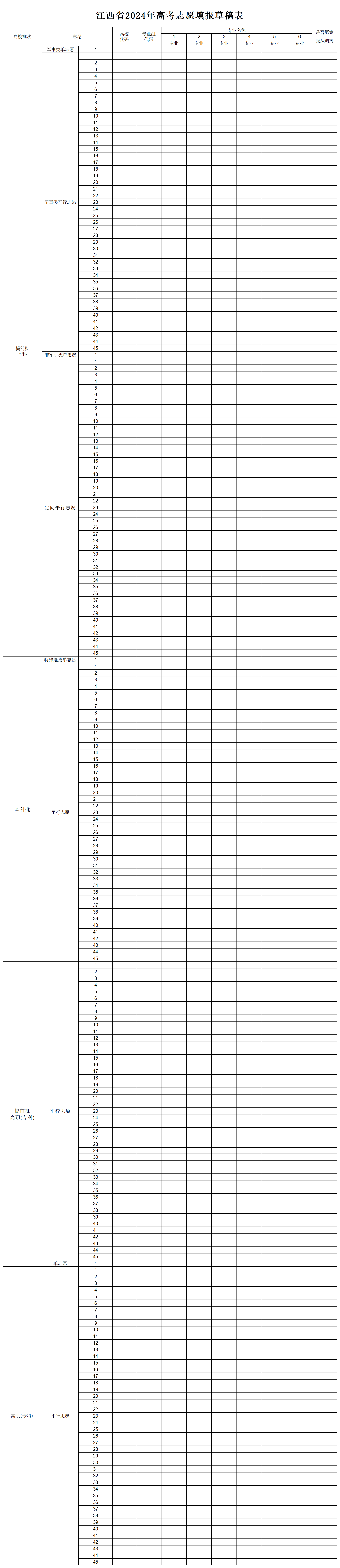 图：江西2024高考志愿填报样表模板