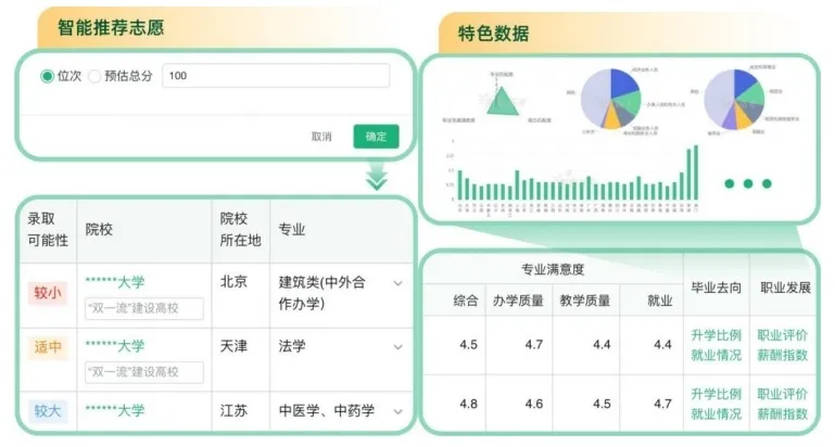 图：个性化志愿推荐