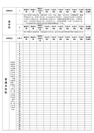 2024吉林省高考志愿填报表范本模板（免费下载）