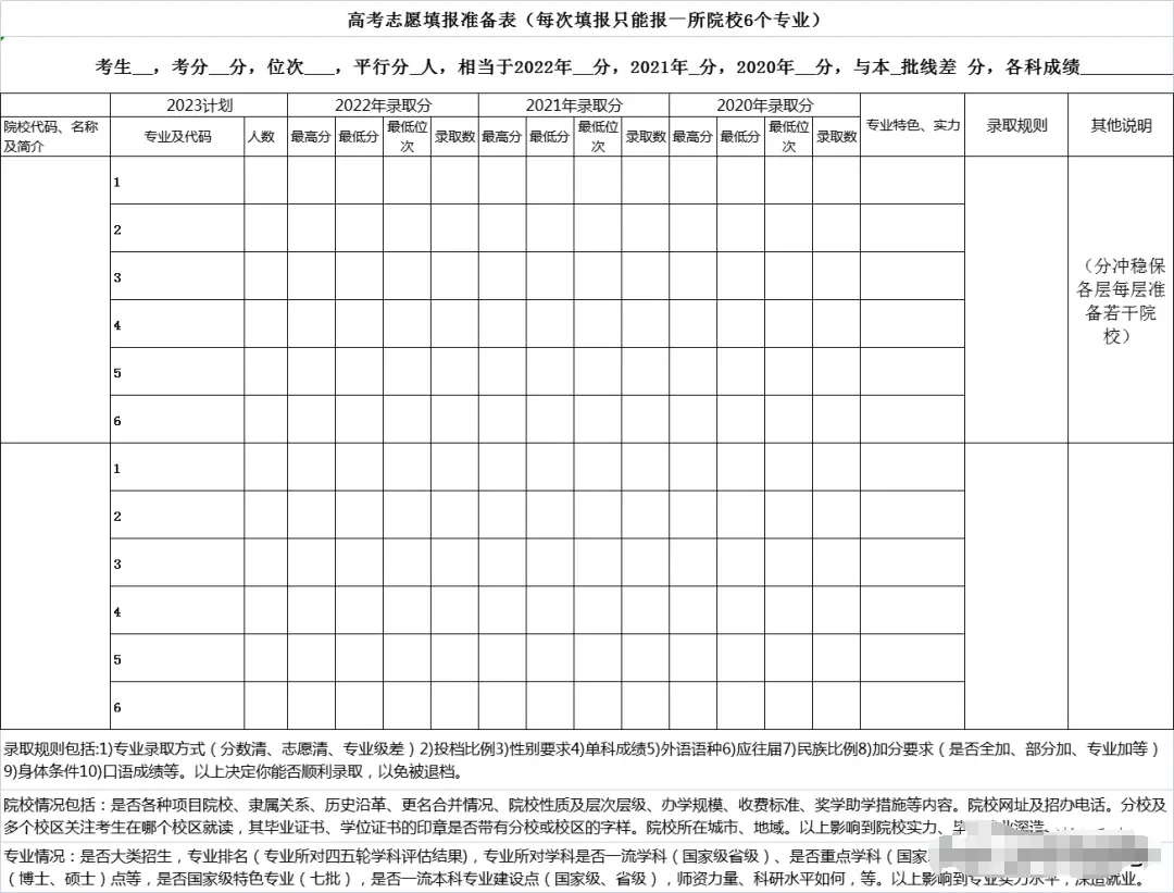图：内蒙古高考志愿填报准备表