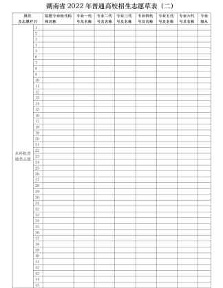 湖南高考志愿填报表格电子版2024模板（免费下载）