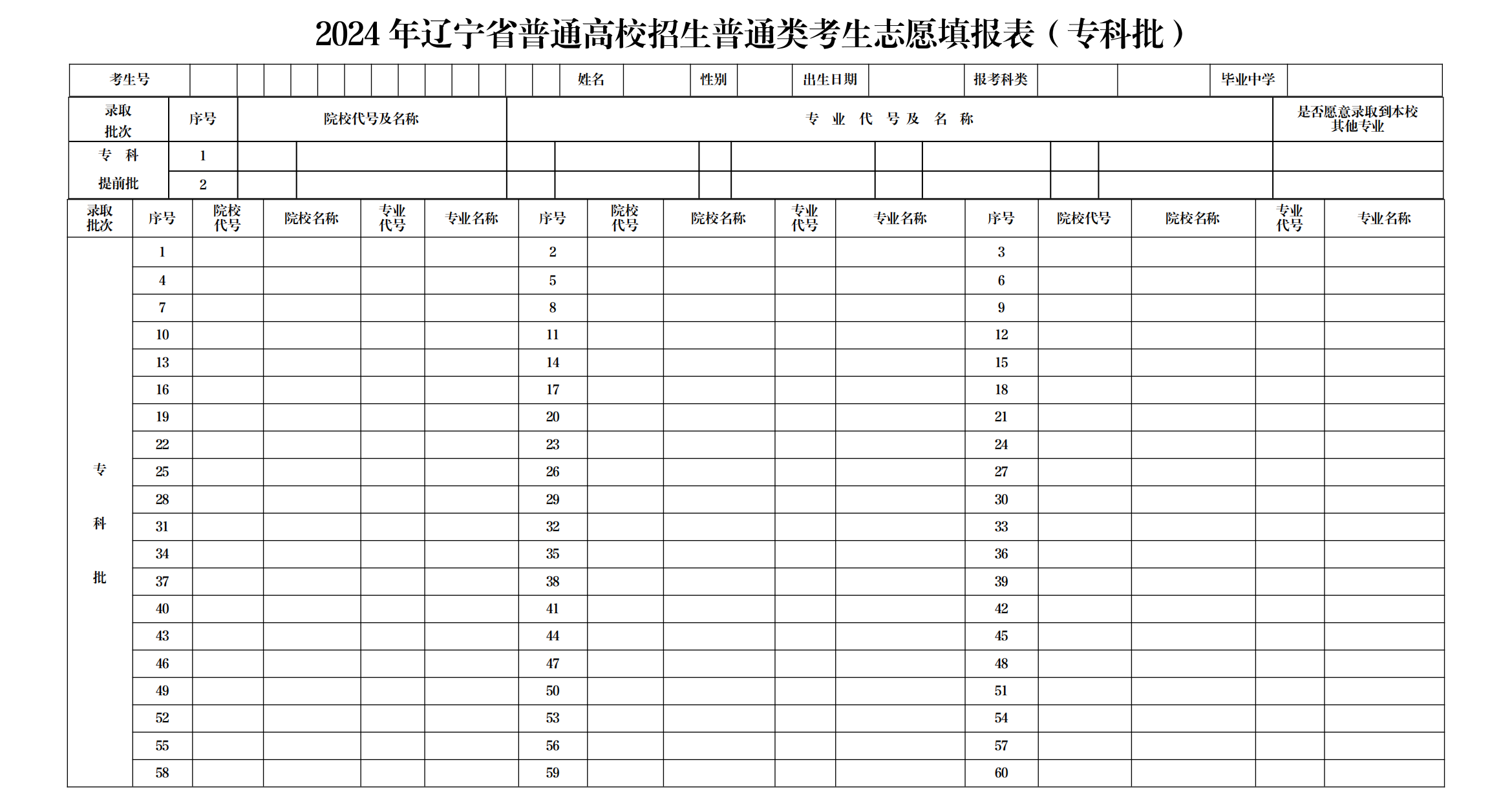 图：专科批志愿填报样表模板