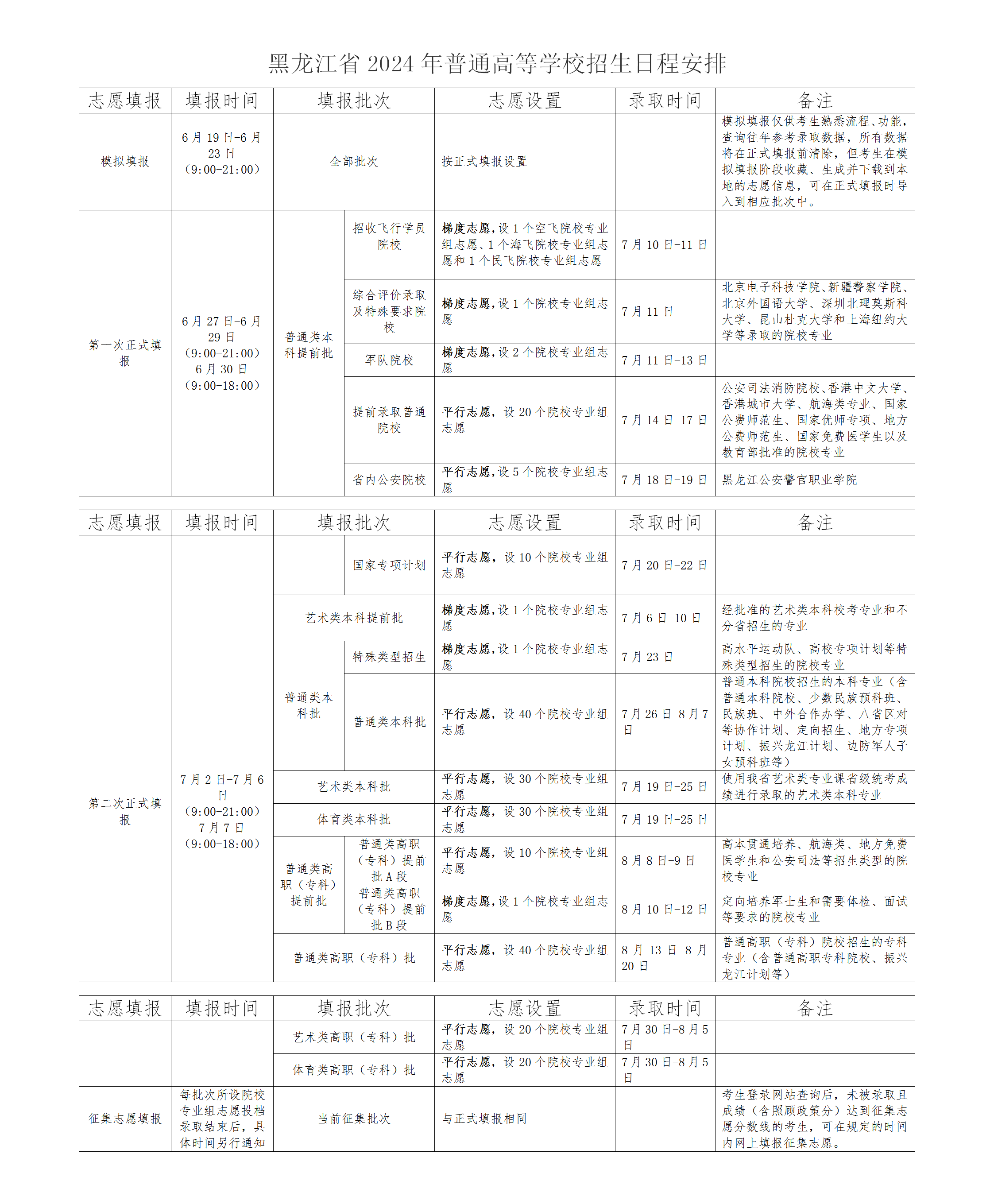 2024黑龙江高考本科志愿录取结果什么时候出（具体查询时间）