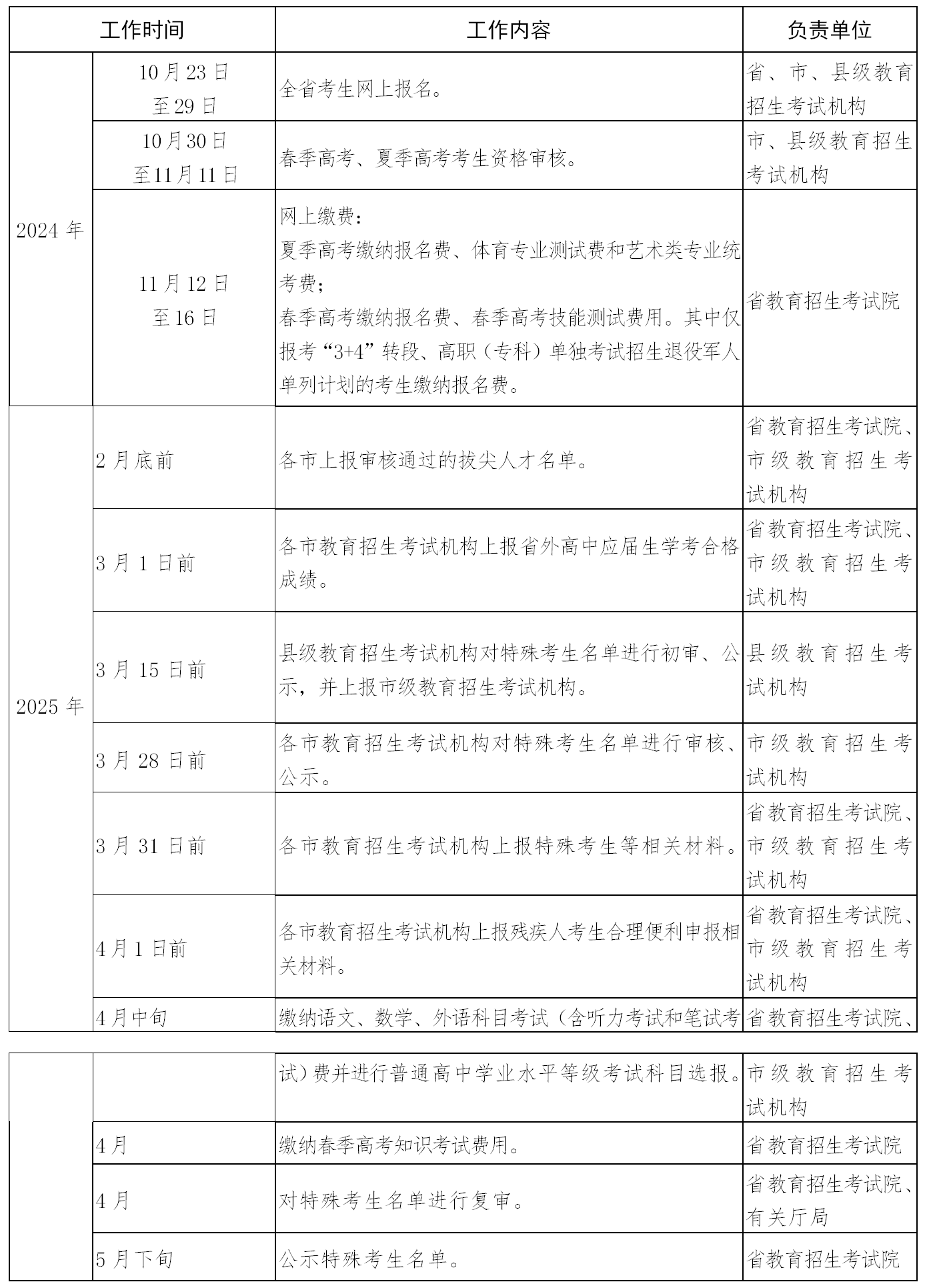 山东省2024年普通高考网上报名工作日程表.png