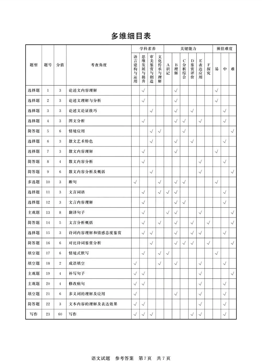 语文答案7