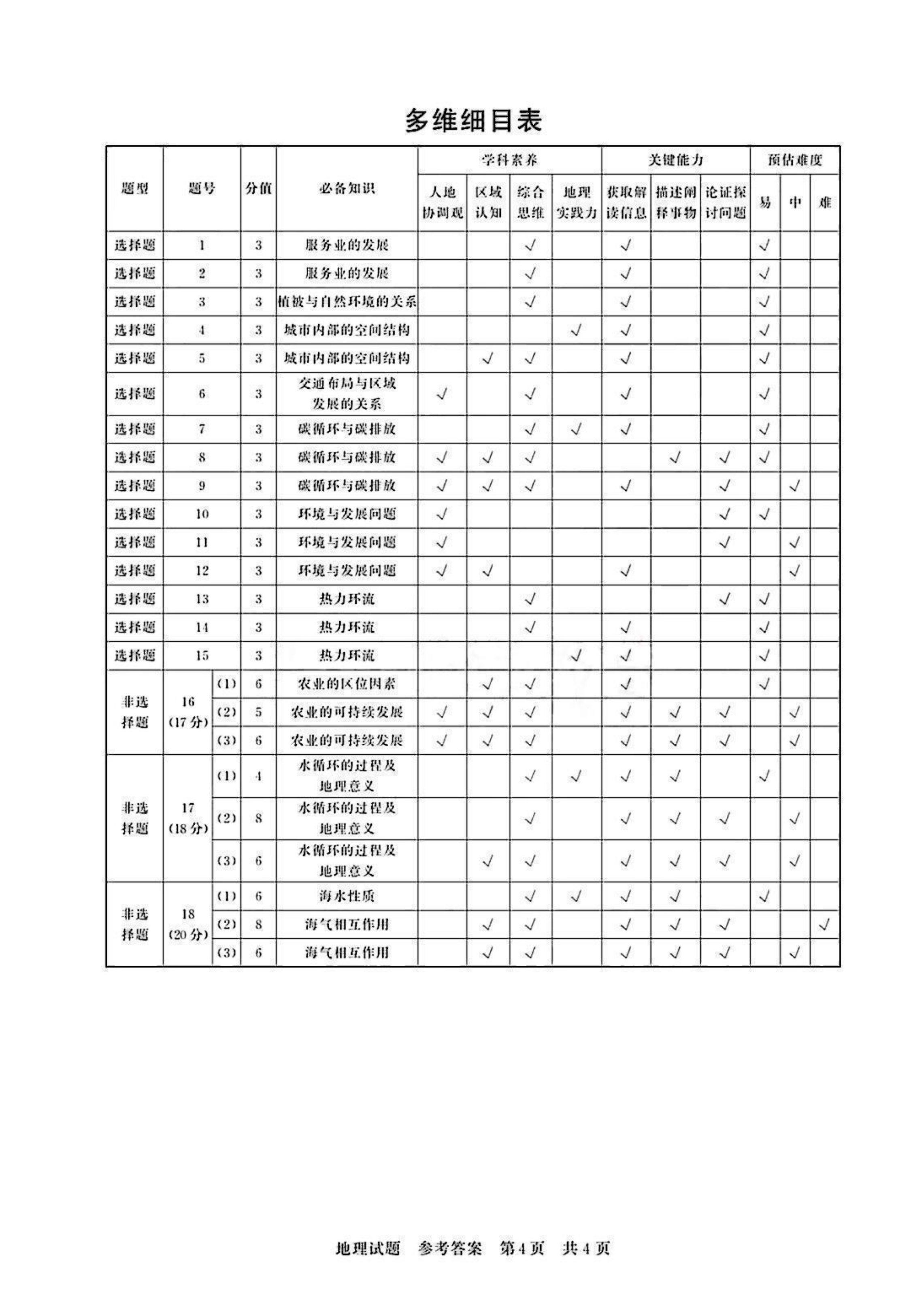 地理答案4