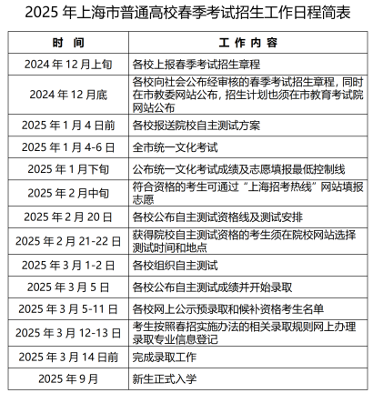 上海2025年普通高校春季考试招生工作日程表（最新）