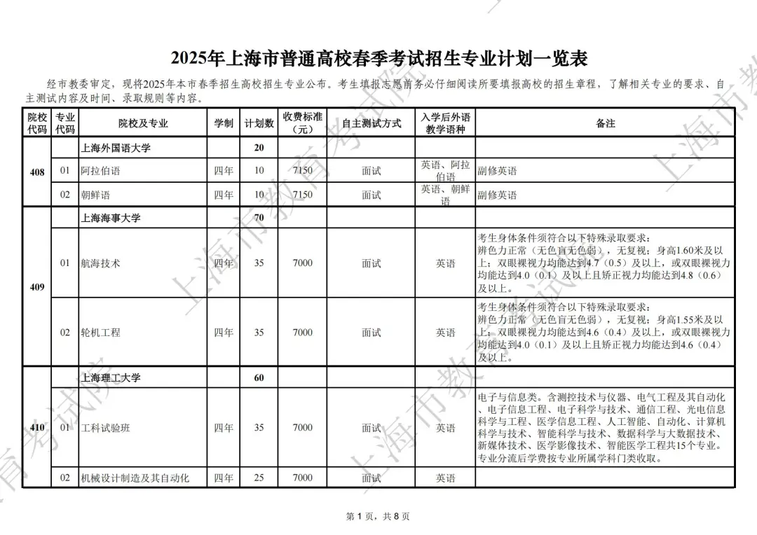 2025年上海市普通高校春季考试招生专业计划表（第1页）