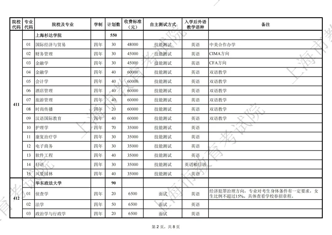 2025年上海市普通高校春季考试招生专业计划表（第2页）