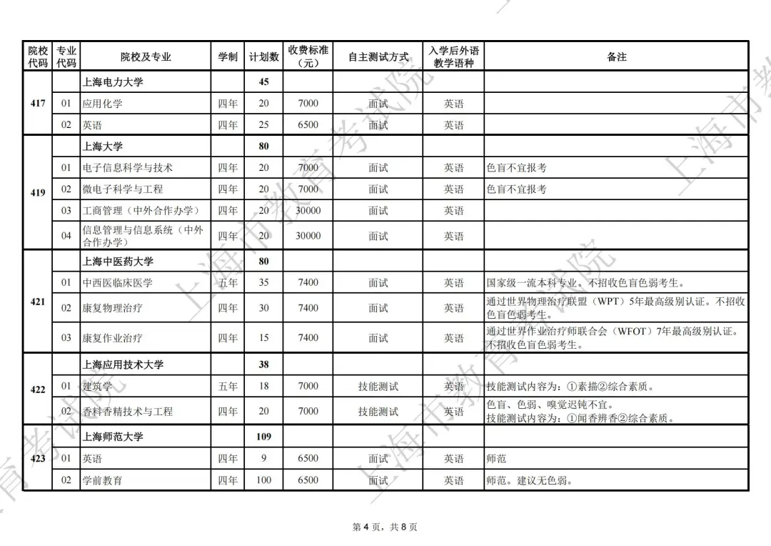 2025年上海市普通高校春季考试招生专业计划表（第4页）