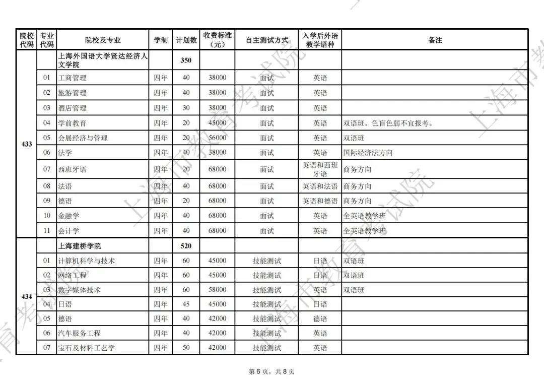 2025年上海市普通高校春季考试招生专业计划表（第6页）