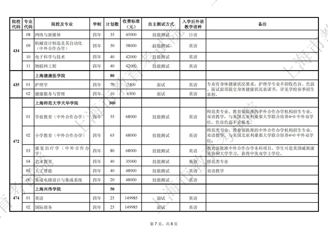 2025年上海市普通高校春季考试招生专业计划表（第7页）