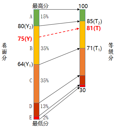 转换示意图