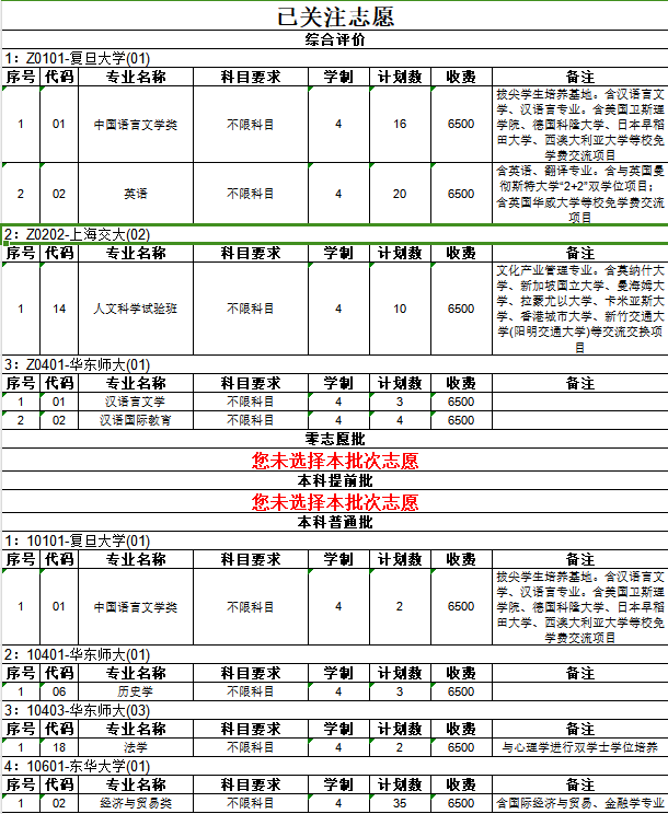 志愿意向表