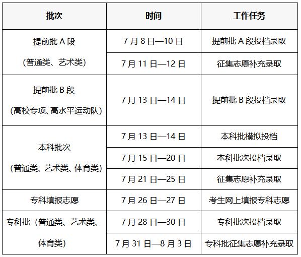 图：2025吉林省高考录取工作安排日程表