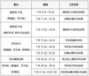 最新：吉林新高考2025录取时间安排日程表（刚刚发布）