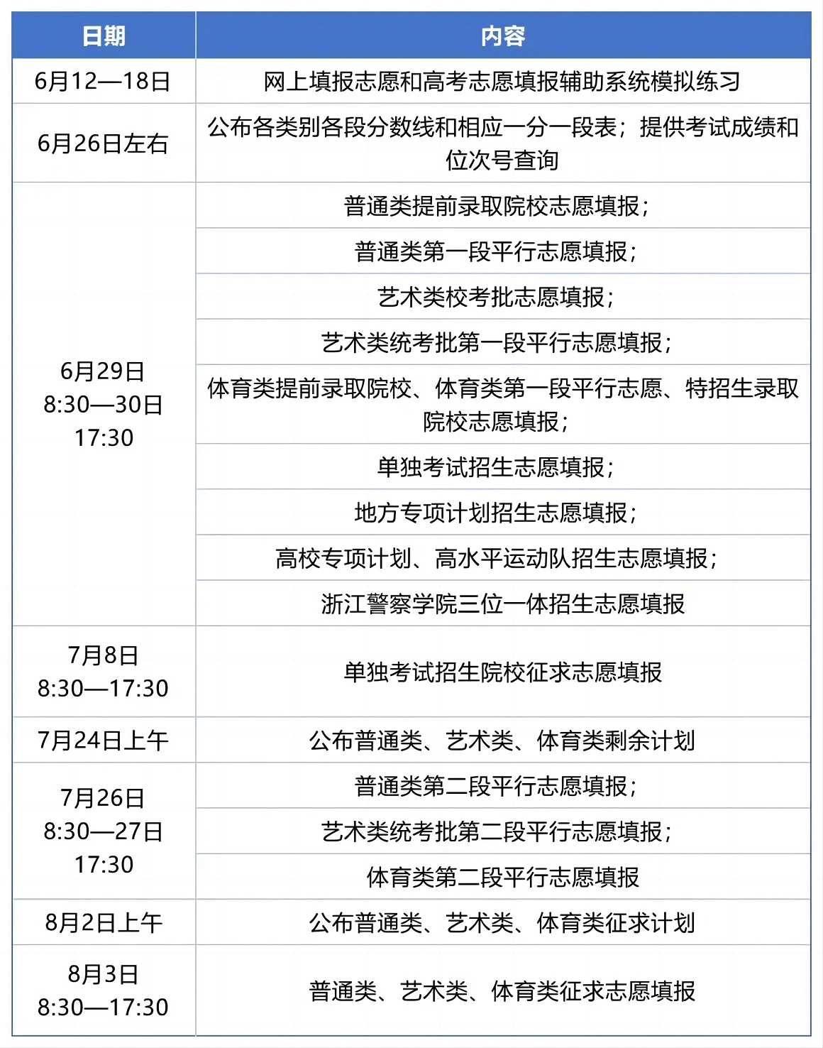图：2025浙江高考志愿填报日程表
