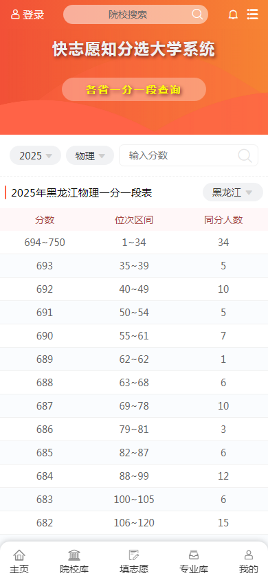 黑龙江省2025年普通高考物理类文化课一分段统计表