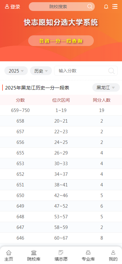 图2：黑龙江省2025年普通高考历史类文化课一分段统计表