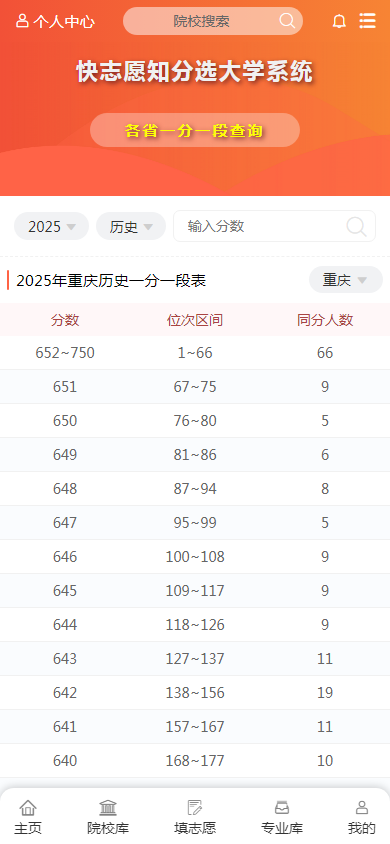 图1：2025年重庆历史类一分一段表