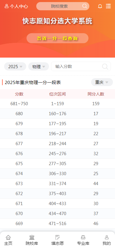 图2：2025年重庆物理类一分一段表