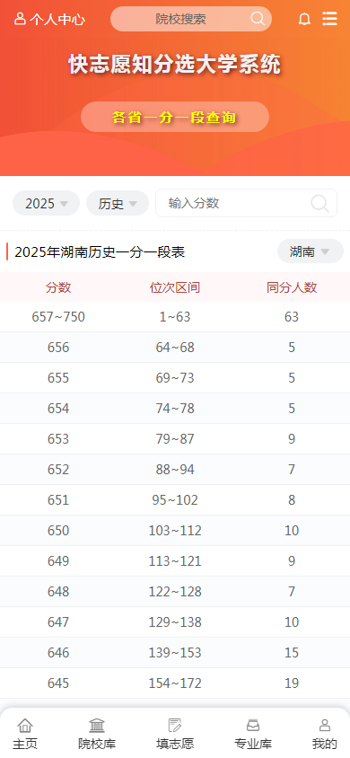 图1：湖南省2025年普通高考档分1分段统计表（历史科目组合）