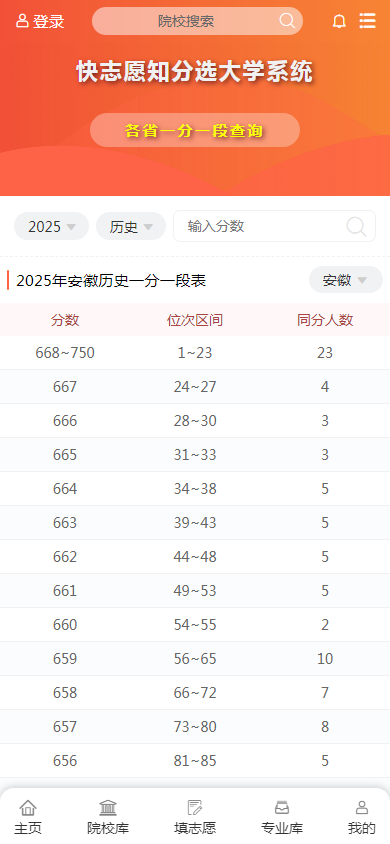 图1：安徽2025年高考考生成绩分档表（历史类）