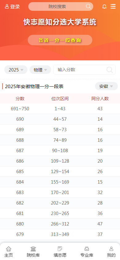 图2：安徽2025年高考考生成绩分档表（物理类）