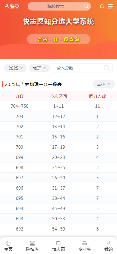 图2：2025年吉林省普通高校招生考试物理-普通1分段表(含照顾分)