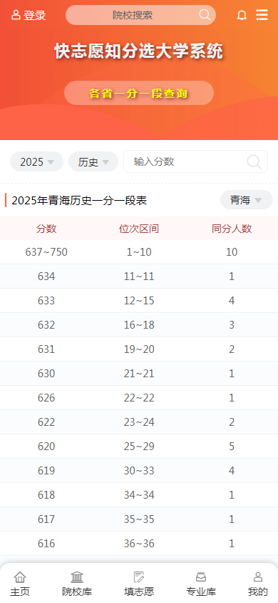 图2：历史组