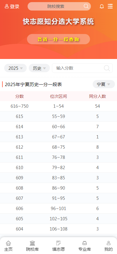 图2：2025年宁夏普通高考考生成绩一分段表（历史组）