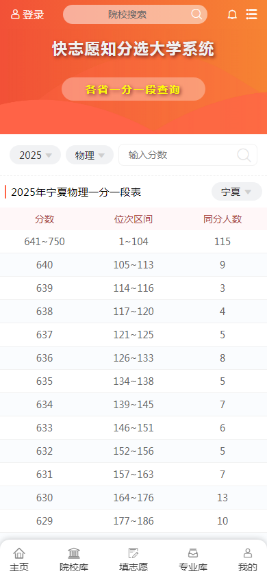 图1：2025年宁夏普通高考考生成绩一分段表（物理组）