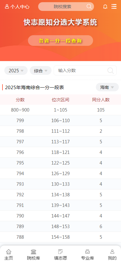 2025年海南省普通高考普通类考生成绩分布表