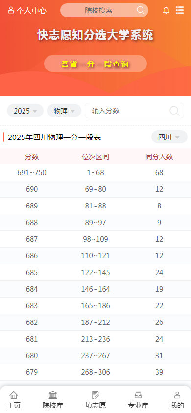 图1：四川省2025年高考科目成绩分段统计表（物理组合）