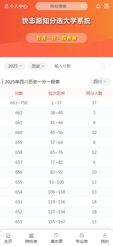 图2：四川省2025年高考科目成绩分段统计表（历史组合）