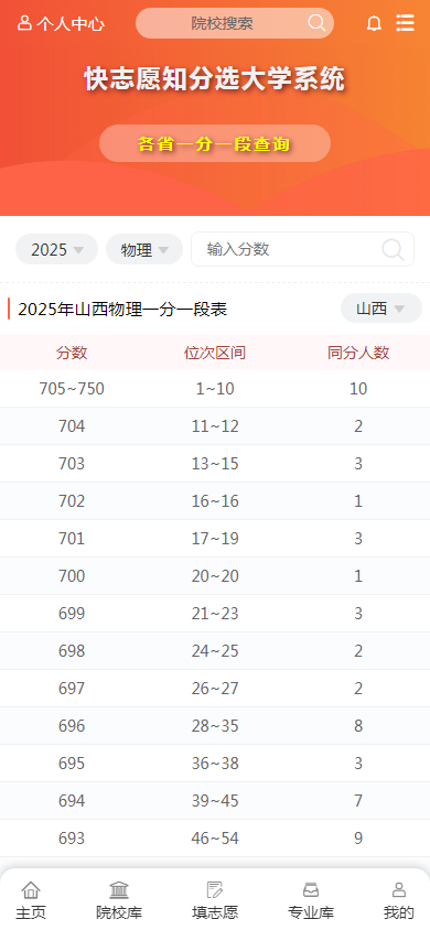 图1：山西省2025年高考科目成绩分段统计表（物理组合）