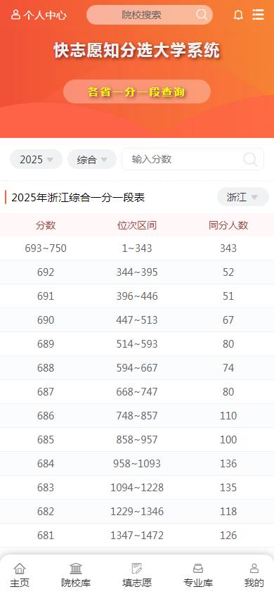 浙江省2025年普通高校招生成绩分数段表（总分）