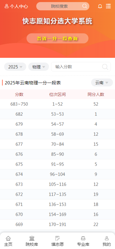 图1：云南2025高考一分一段表（物理类）