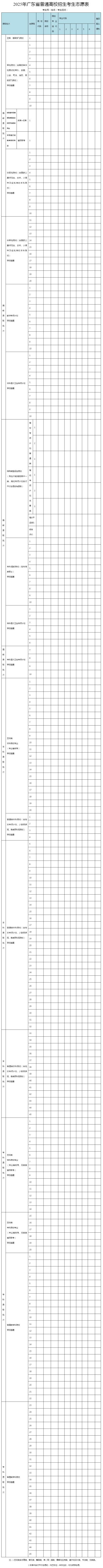 图：广东省普通高校招生考生志愿表