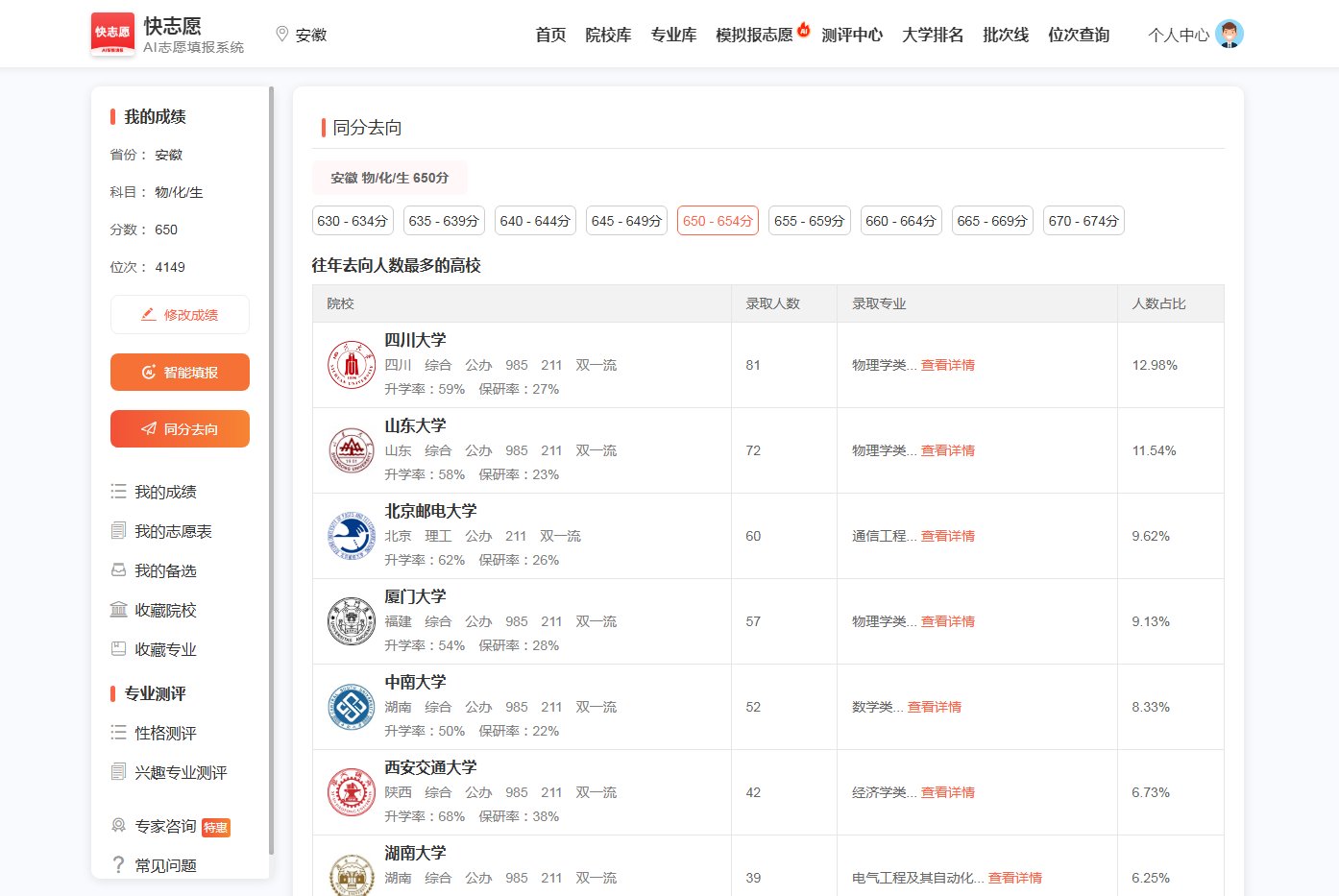 同分去向