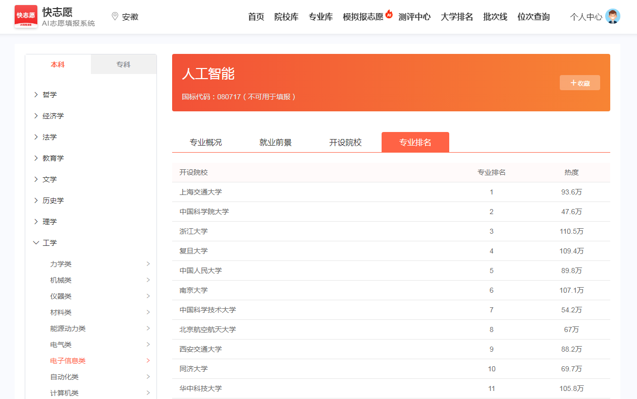 专业排名