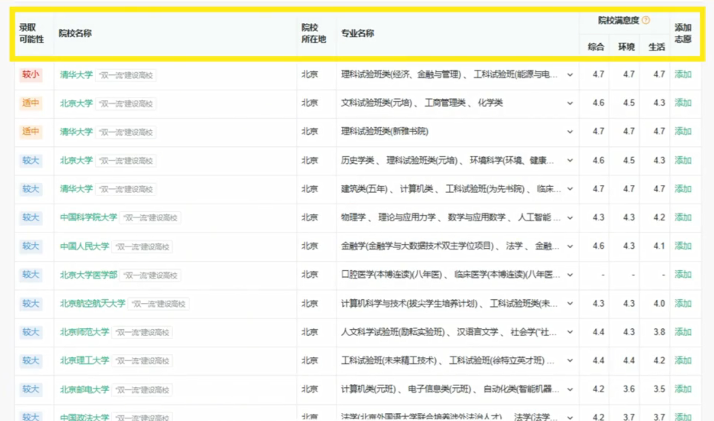 图：筛选结果