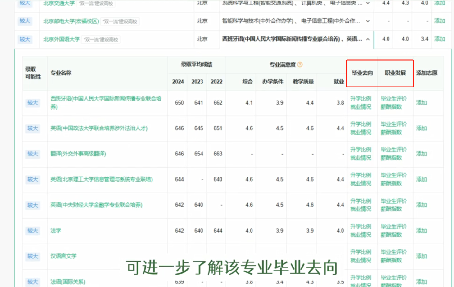 图：专业毕业去向和职业发展情况