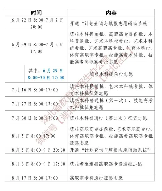 图：湖北省2025年普通高校招生网上填报志愿时间安排