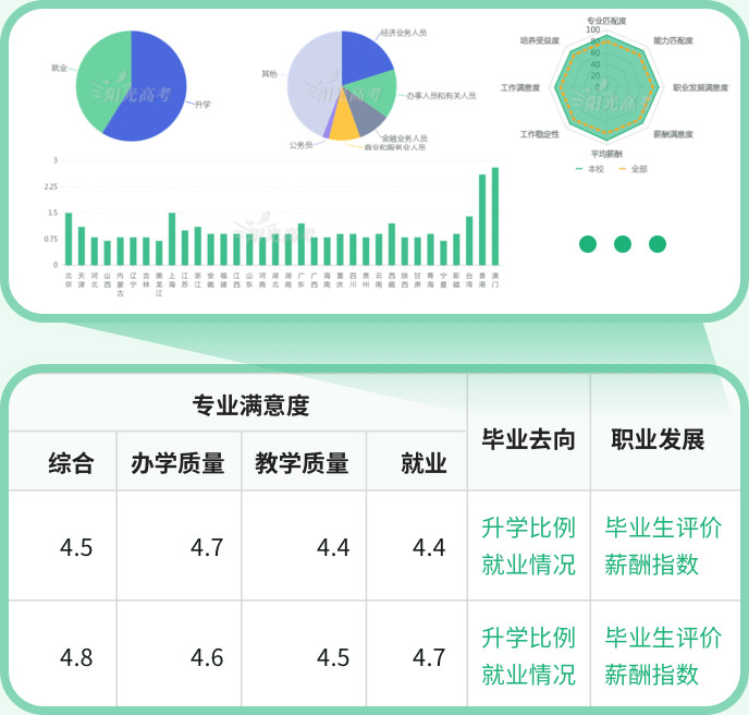 图：特色数据