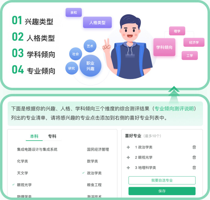 图：专业倾向测评